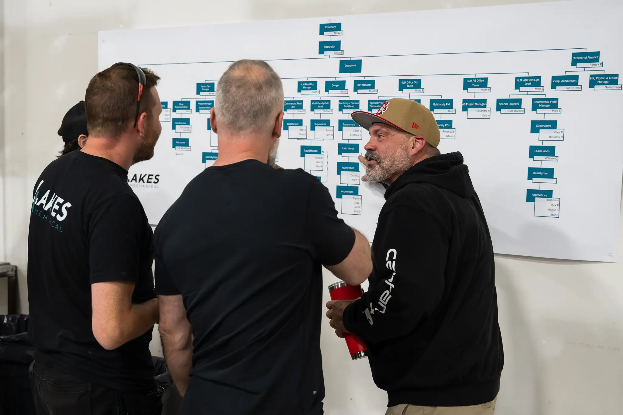 Three Four Lakes team member talking in front of an org chart